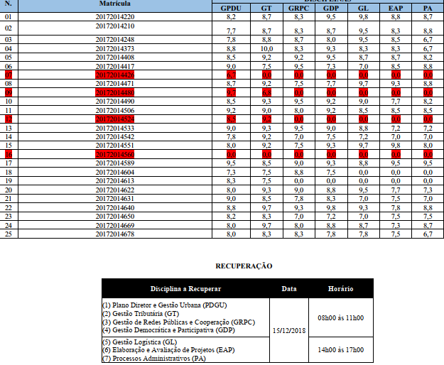 NOTAS - M&Oacute;DULO ESPEC&Iacute;FICO