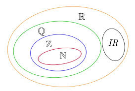 https://www.infoescola.com/matematica/conjuntos-numericos/ Conjuntos Numericos